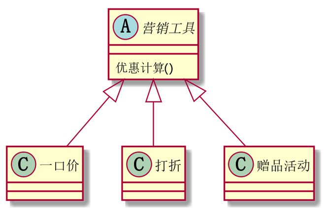华为高级工程师告诉你,IfElse要这么写,代码更容易阅读维护