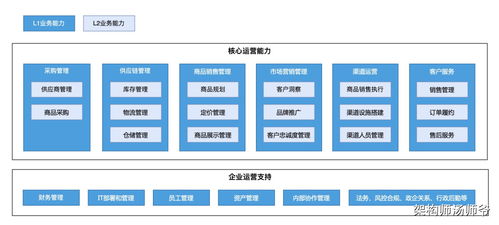 一文搞懂SaaS业务核心六要素 从架构到运营的全景解析